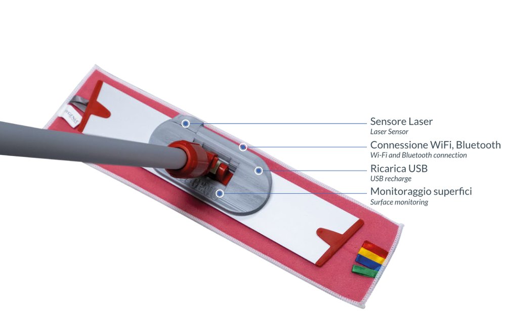 Schema del modulo Hy-genio: sensore laser, connessione Wi-Fi e Bluetooth, ricarica USB, monitoraggio superfici